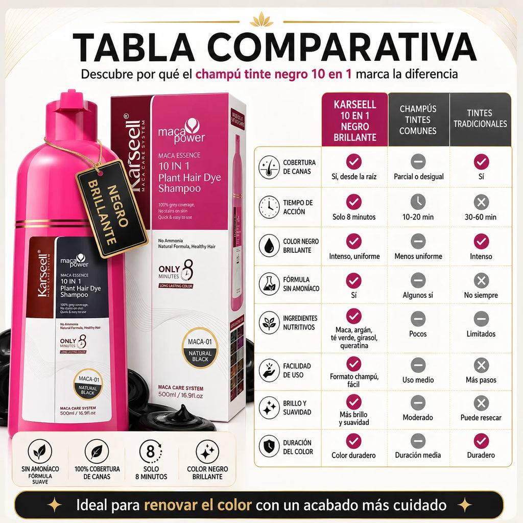 Karseell hair dye shampoo 10 in 1 covers gray instant dye hair color shampoo hair without parabens without silicones without ammonia men and women 500ml. - natural black