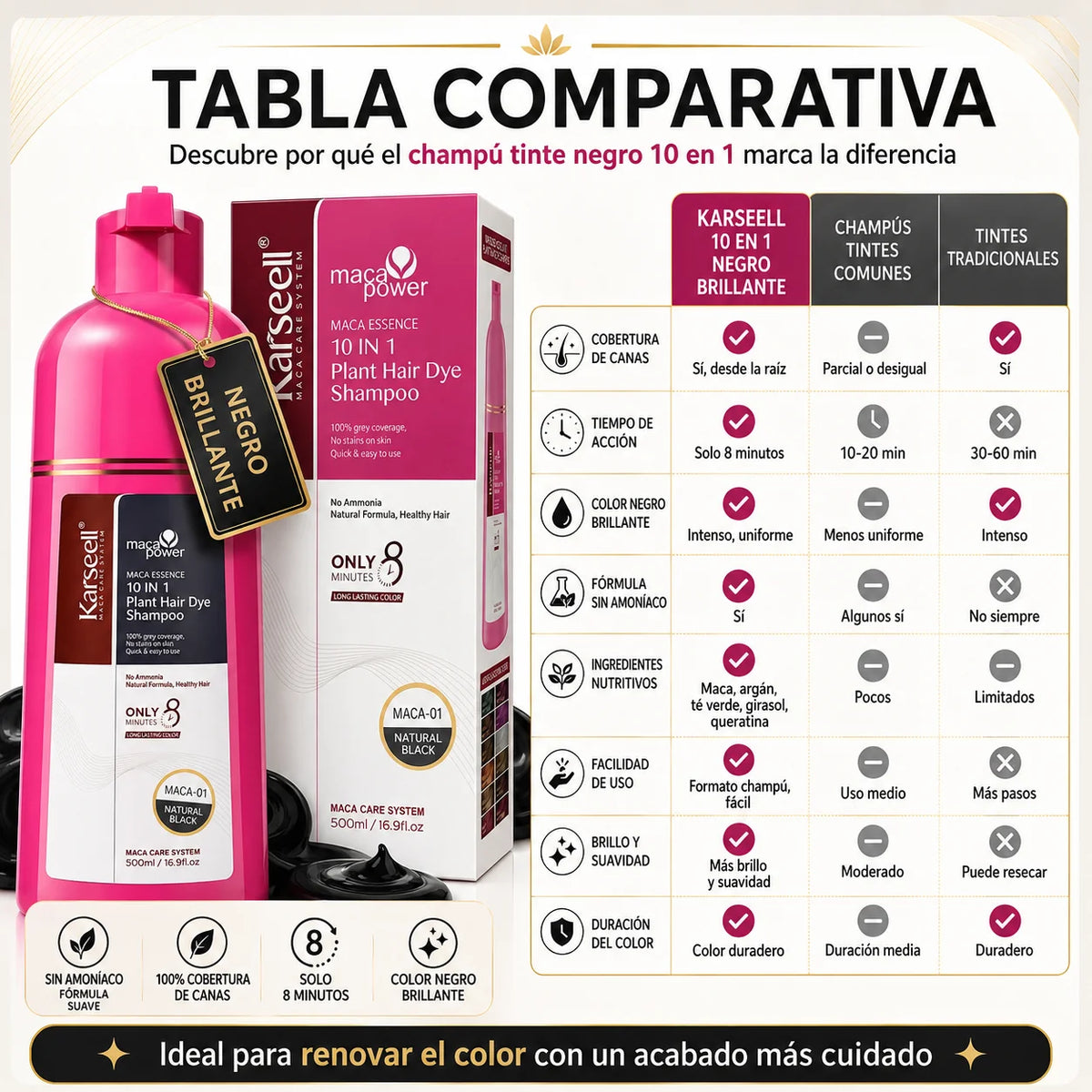Karseell hair dye shampoo 10 in 1 covers gray instant dye hair color shampoo hair without parabens without silicones without ammonia men and women 500ml. - natural black