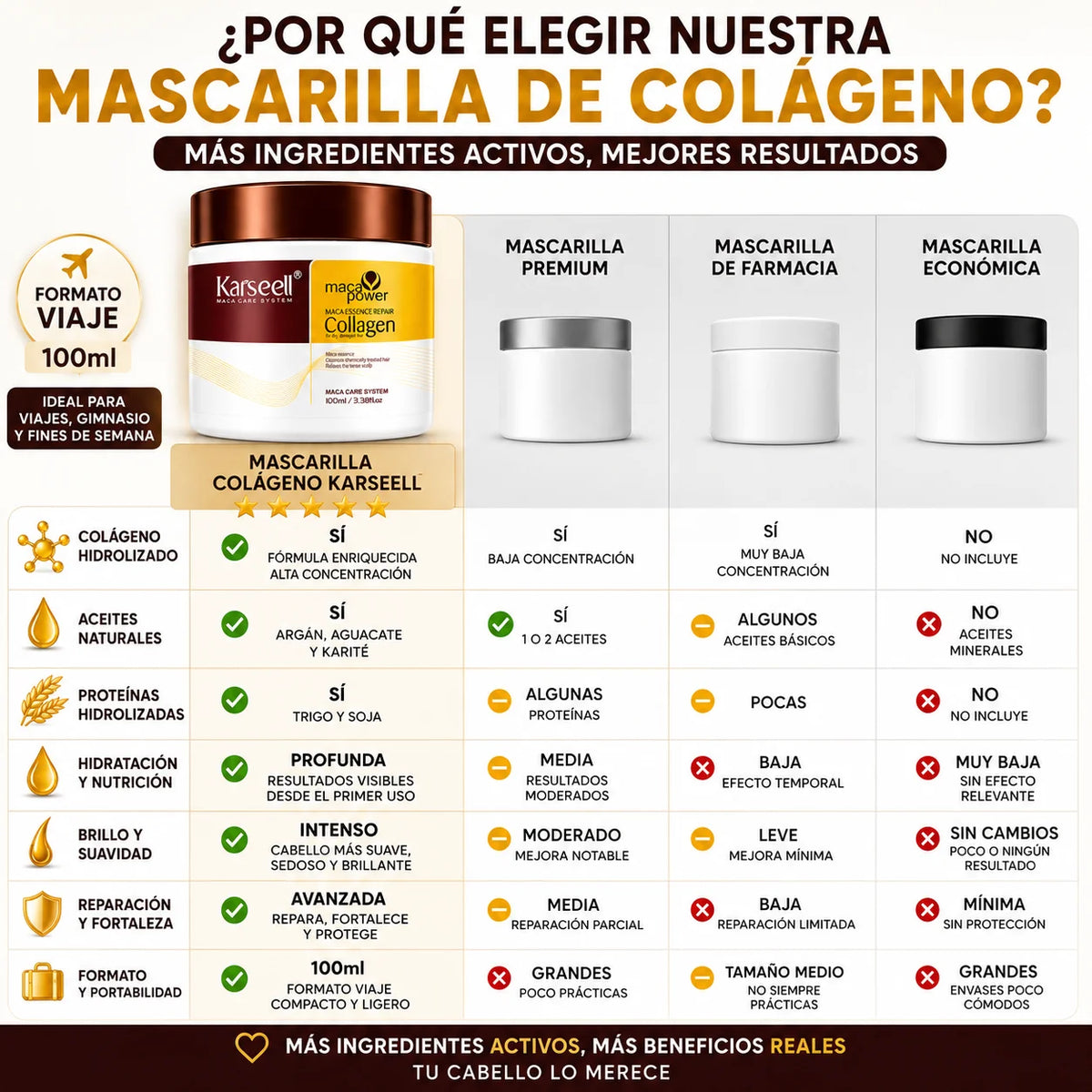 KARSEELL Hair Mask with Collagen, Coconut Oil, Argan, and Maca - Intensive Repair and Deep Hydration for Dry, Damaged Hair, Travel Size 100ml, Professional Anti-Frizz Treatment, Enhances Shine and Softness