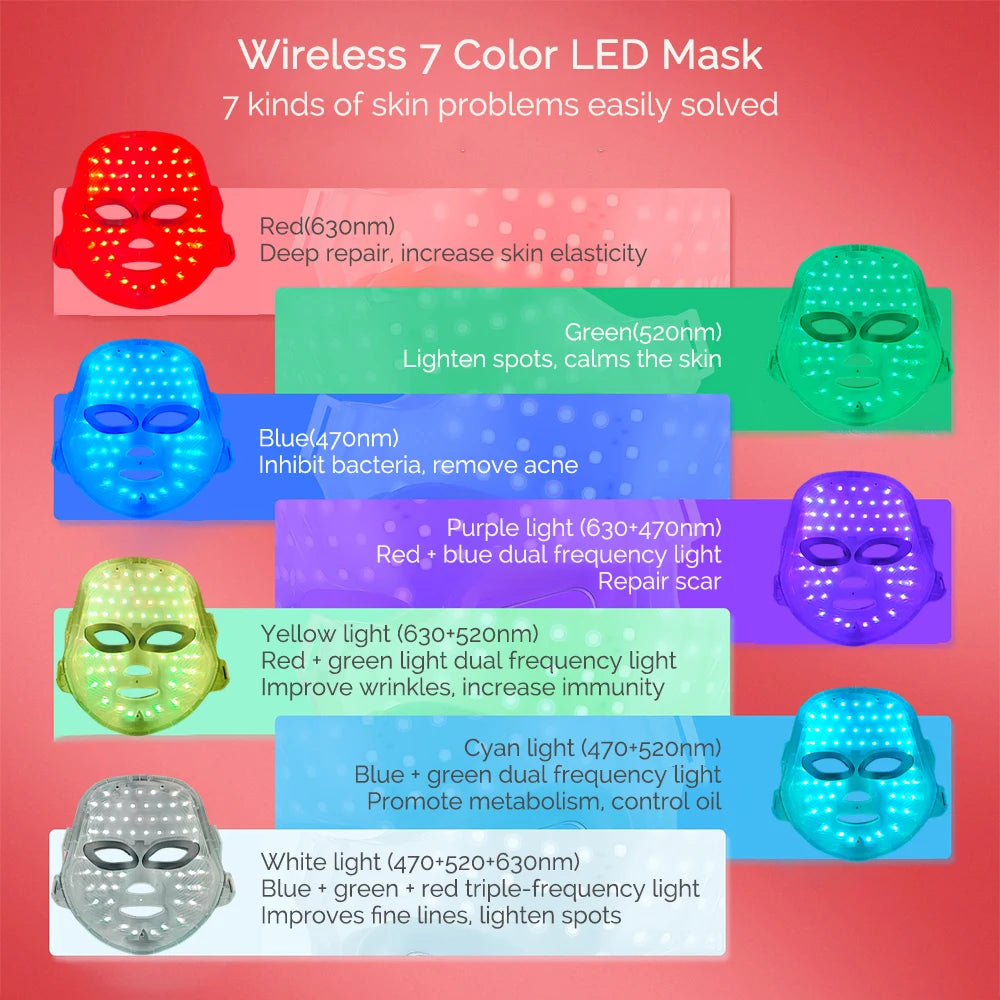 LuminaGlow – Máscara LED Facial de Fototerapia Pro